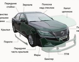 Автовинил, антигравий