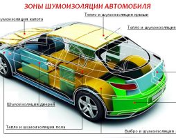 Шумоизоляция